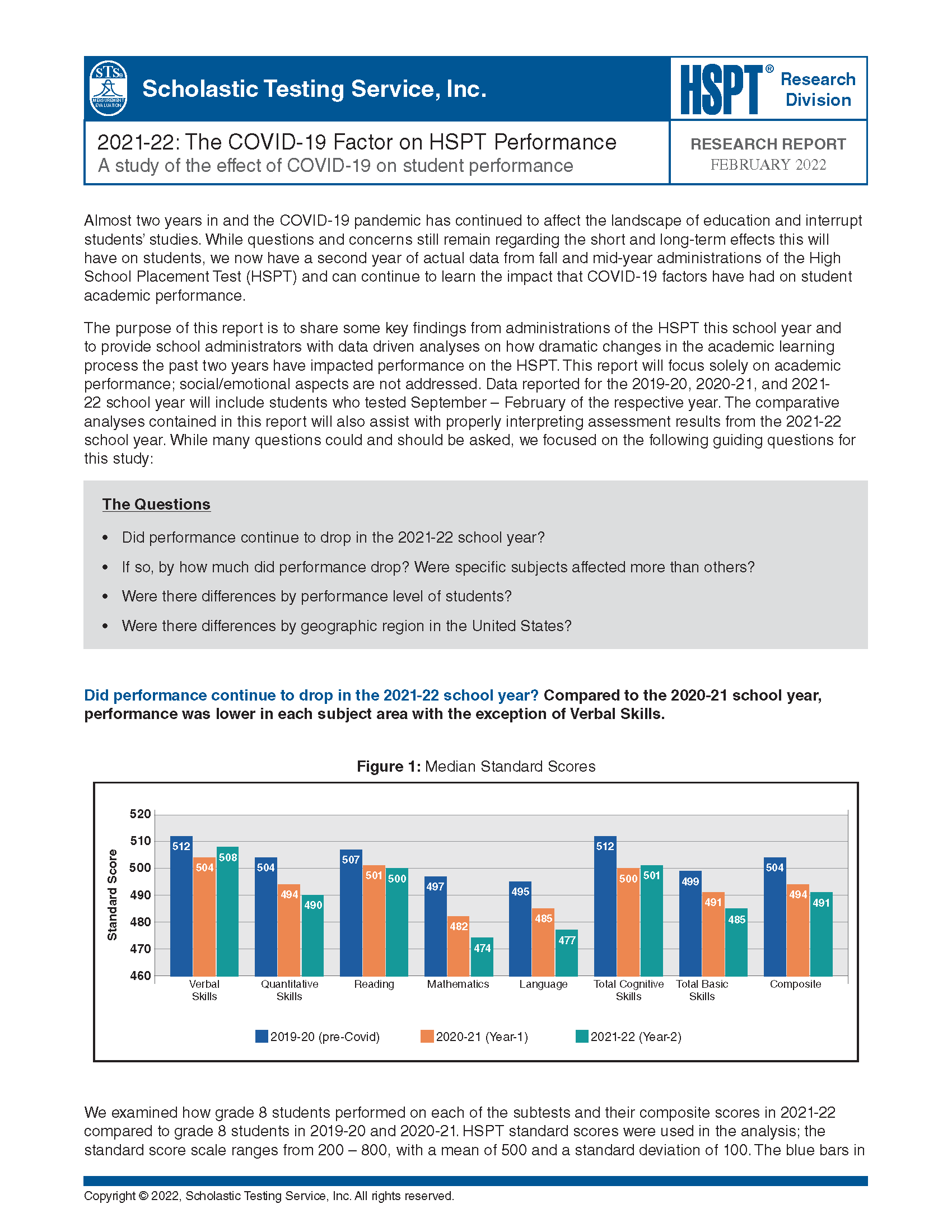 HSPT 2022 COVID Effect