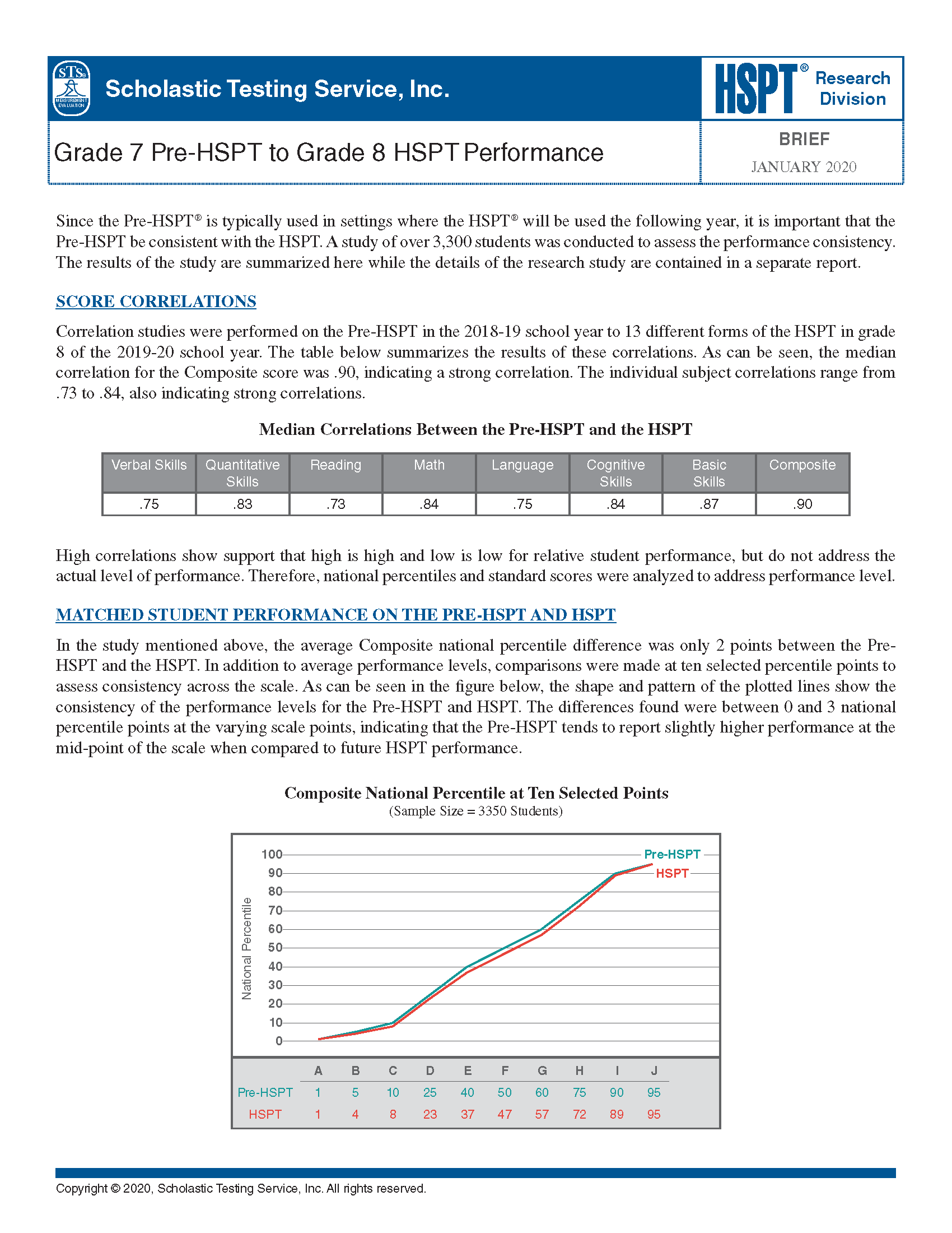 Pre-HSPT to HSPT Correlation